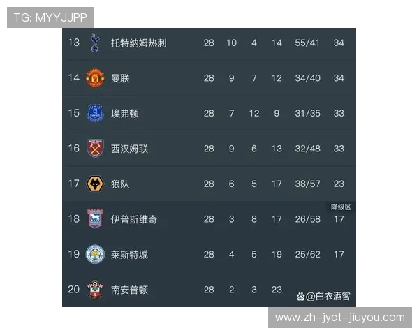 英超近年降级球队名单