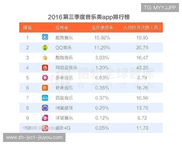 西甲联赛积分排行历史数据分析